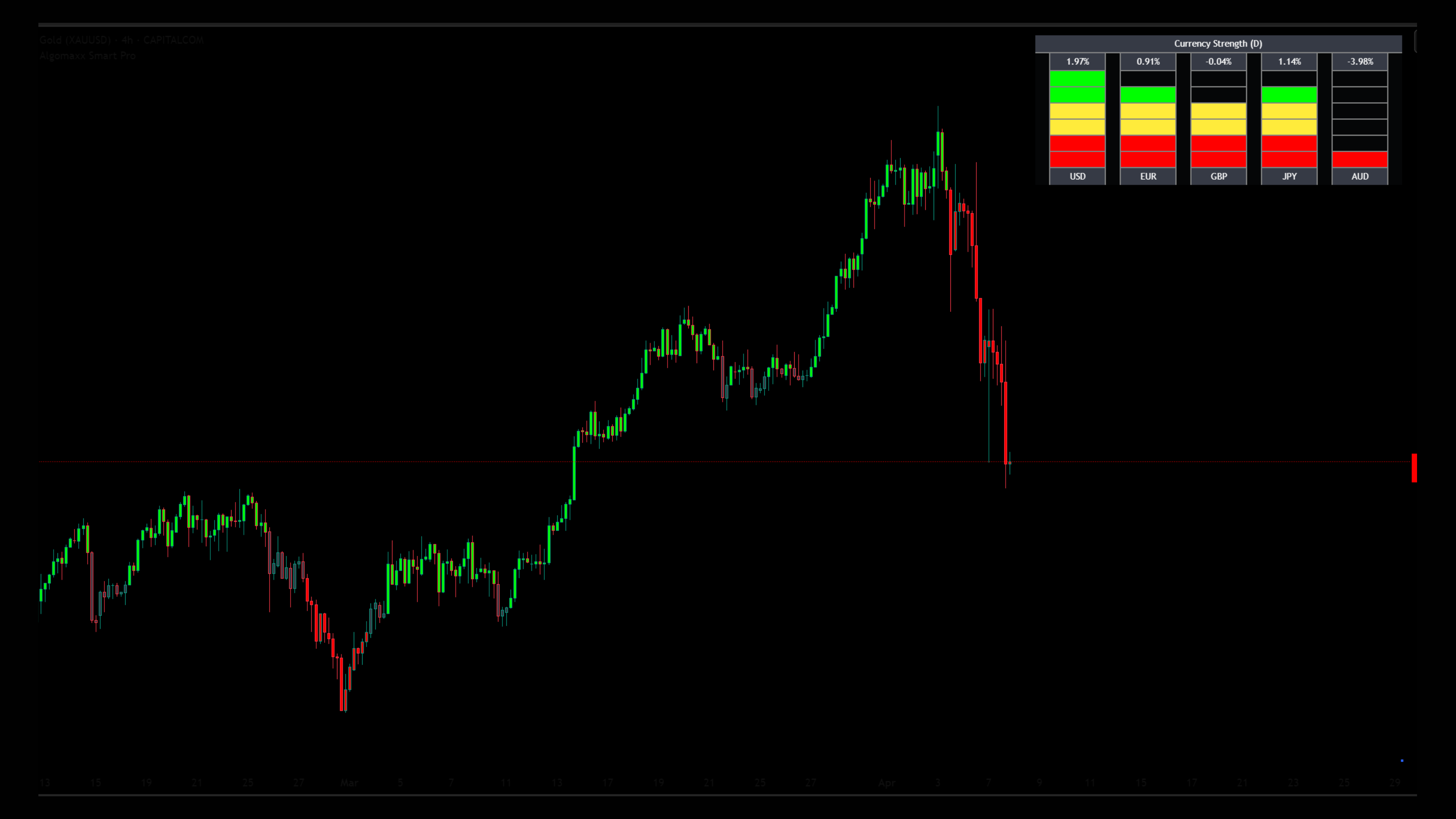 Forex Currency Strength Meter