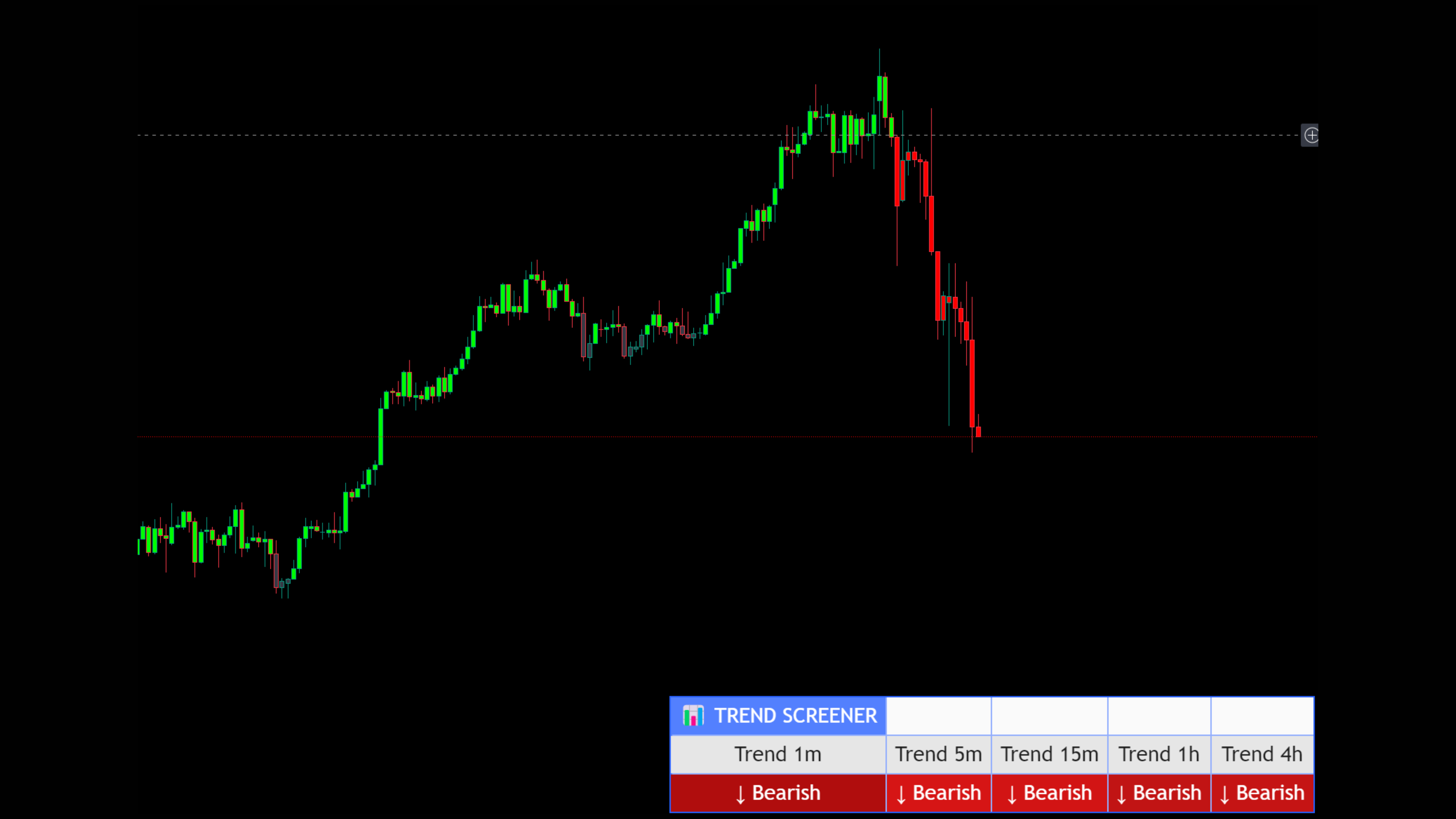 Multi-Timeframe Analysis