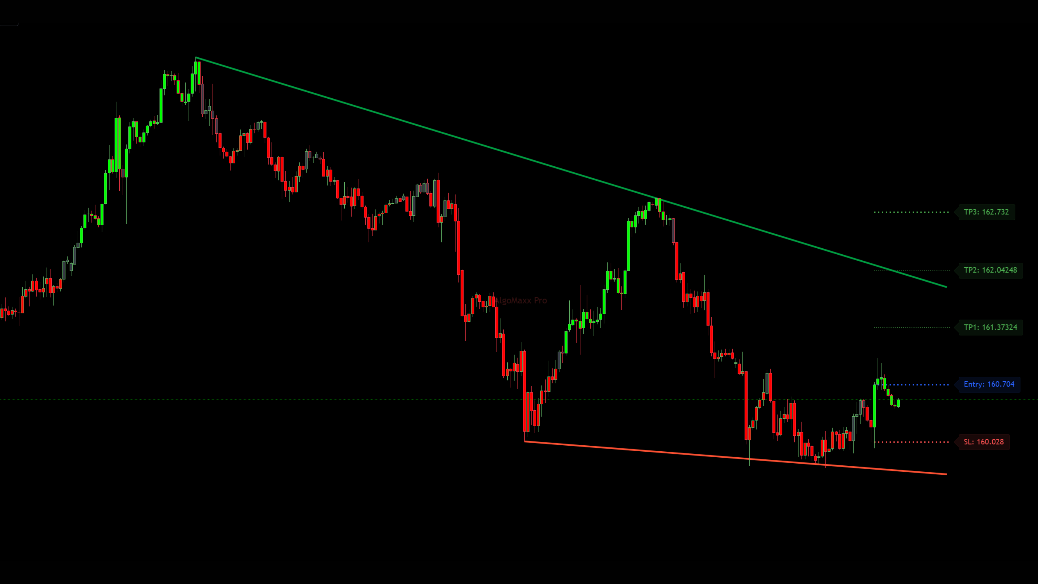 Dynamic Trendlines